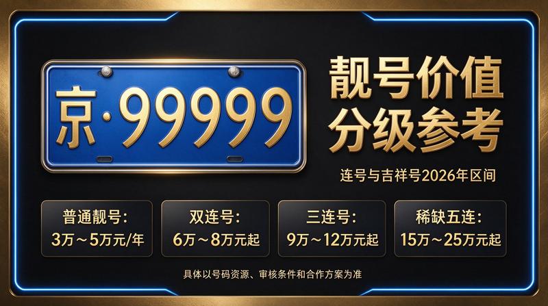北京租车牌照服务现场